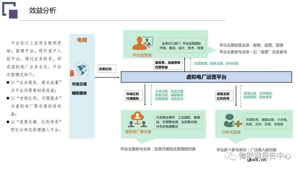 虚拟电厂系统总体架构设计方案