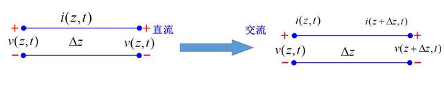 什么是传输线？传输线电路模型简析