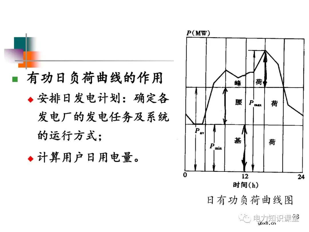 电力系统负荷的基本概念及分类