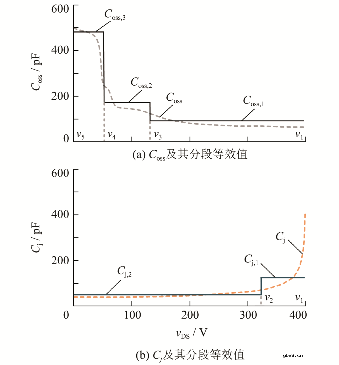基于分段模型的CRM boost电路软开关时间优化设计