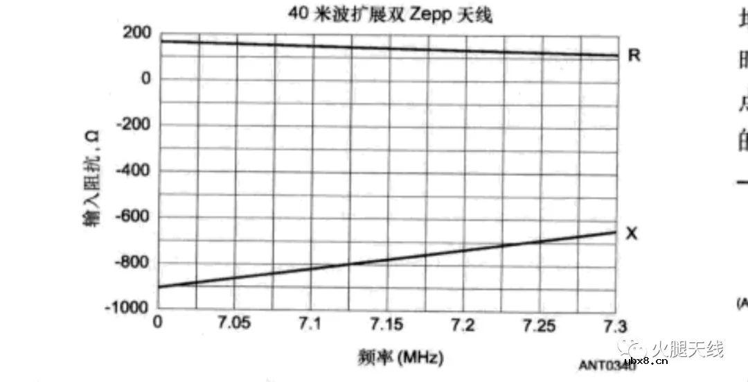 浅析低频共线阵列天线