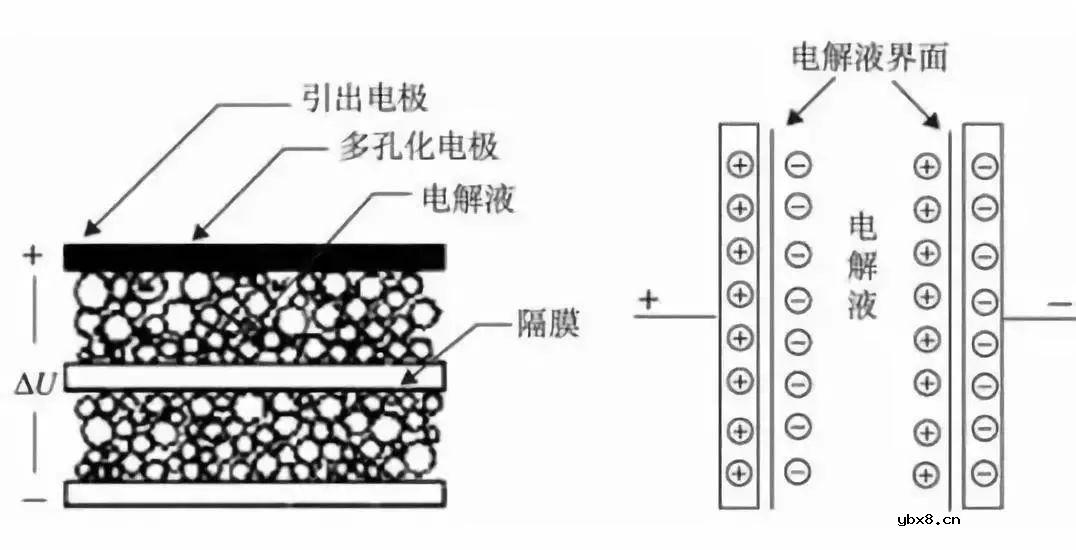 什么是超级电容？与普通电容有什么区别？