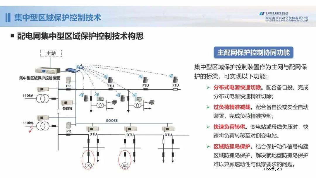 新型配电网保护控制技术探索