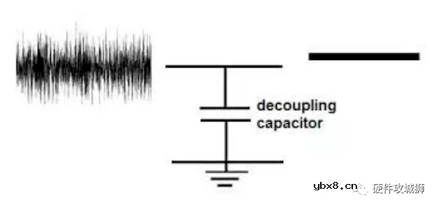 去耦电容的工作原理_特性_布局设计