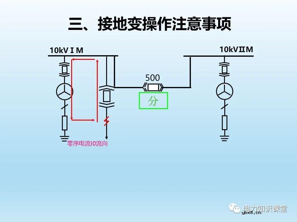 阐述各类型接地变的操作注意事项