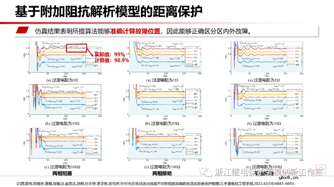 新型电力系统故障暂态电气量宽频域应用