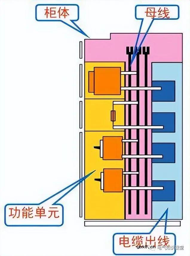 低压配电柜是干什么用的 低压开关柜的功能及作用