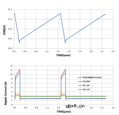 陶瓷电容的纹波电流参数，纹波电流怎么选陶瓷电容好