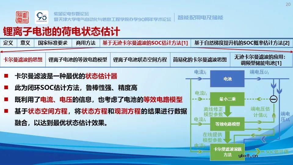 锂离子储能电站系统构成、安全预警与保护技术