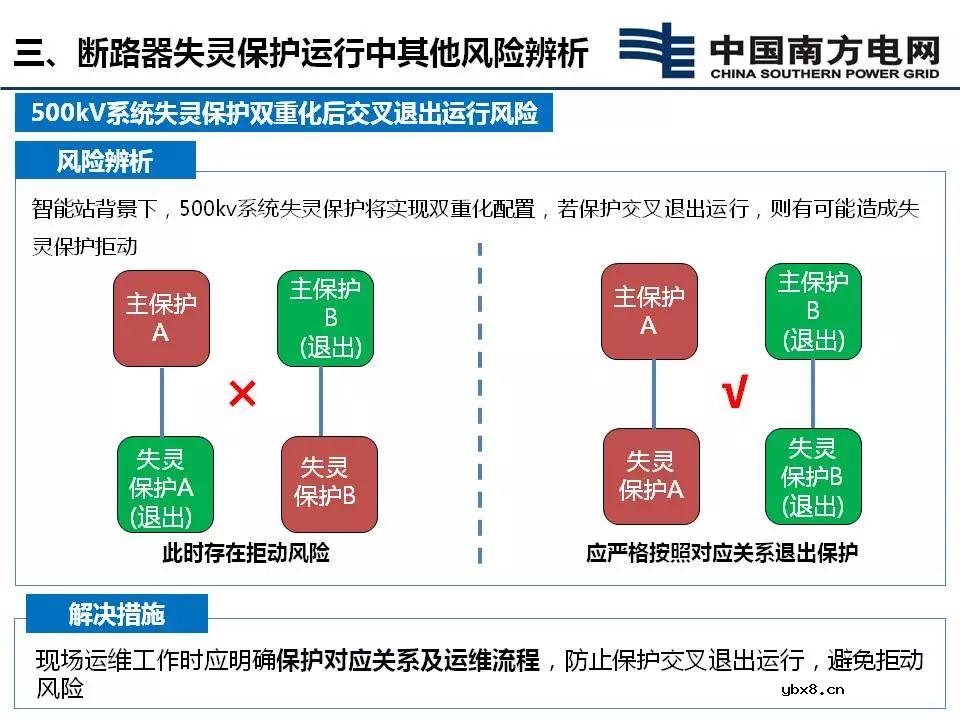 断路器失灵保护延时优化方案