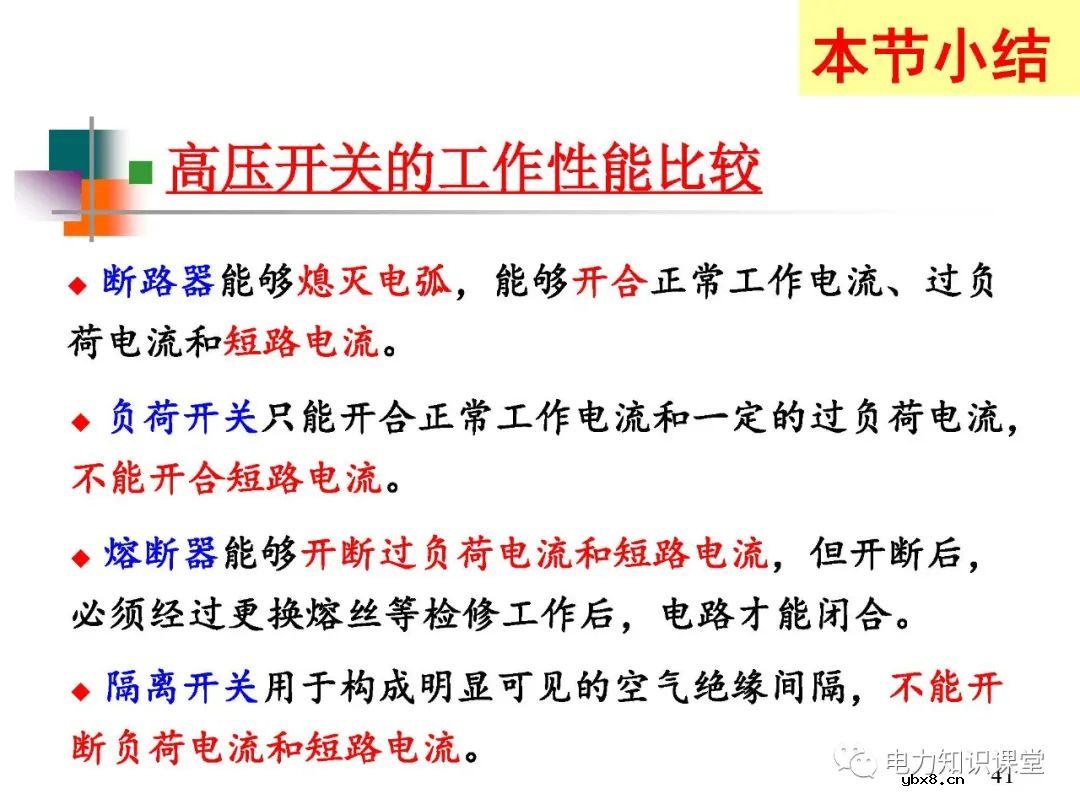 高压开关长什么样?有什么种类?