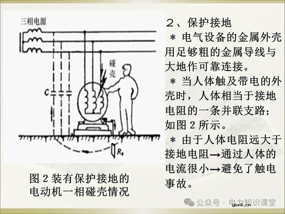 全面详解保护接地、接零、漏保