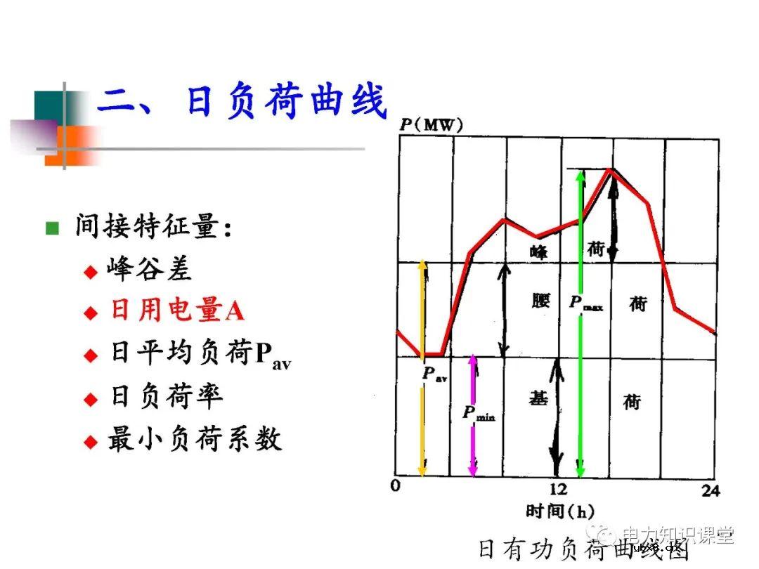 电力系统负荷的基本概念及分类