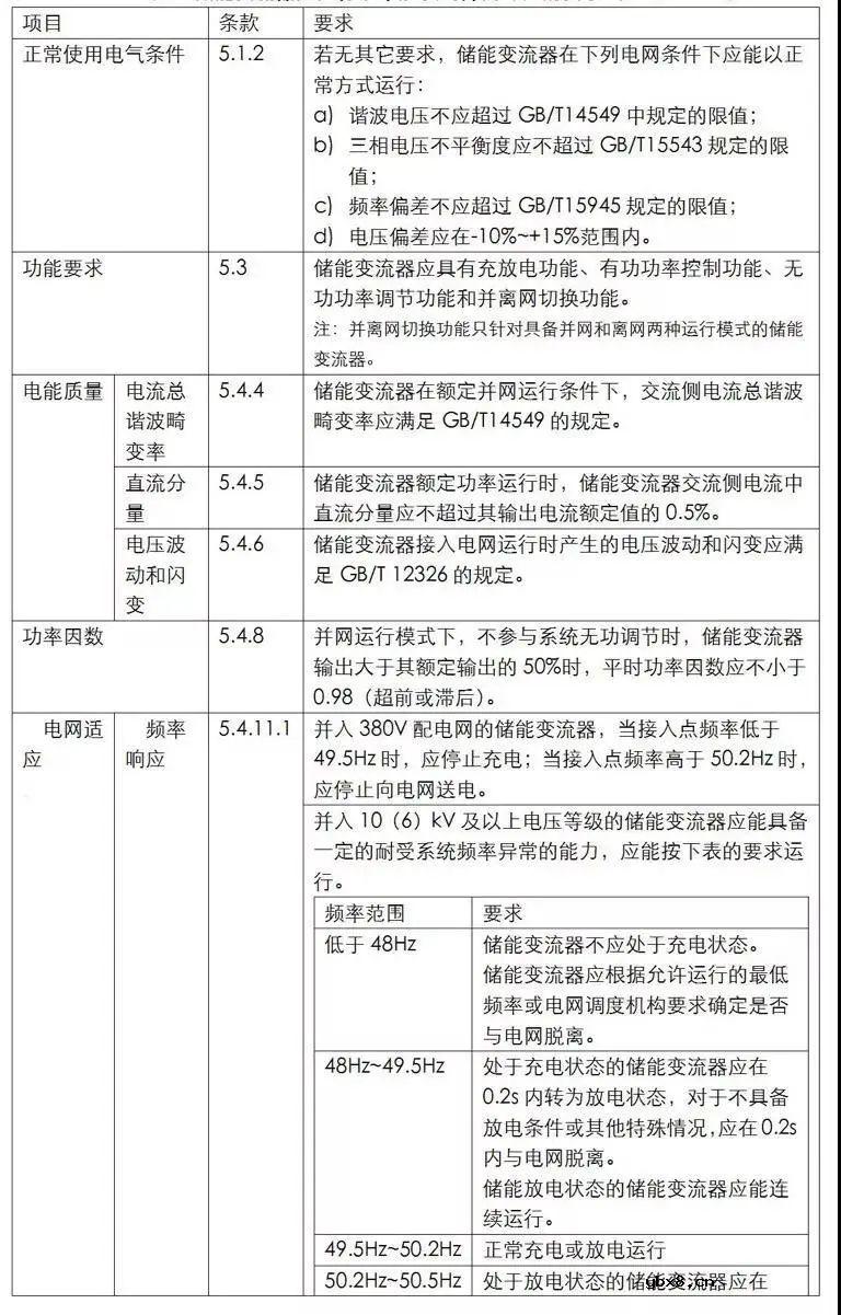 国内储能并网标准现状分析 储能变流器及储能系统并网对比