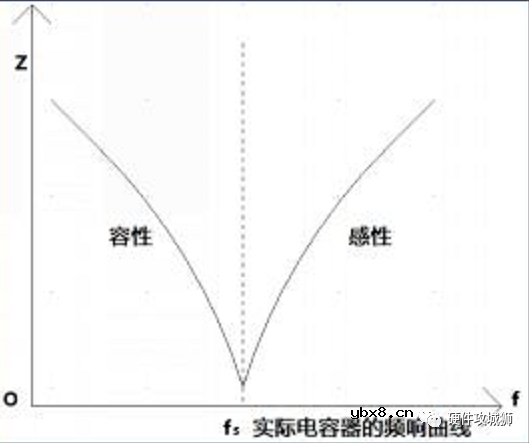 去耦电容的工作原理_特性_布局设计