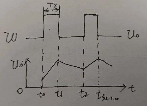 什么是积分电路？简单了解一下积分电路