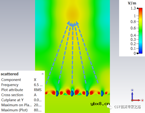 超表面—电容或变容二极管调焦反射镜