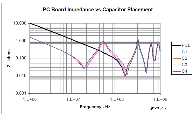 “去耦”电容其作用究竟是什么？