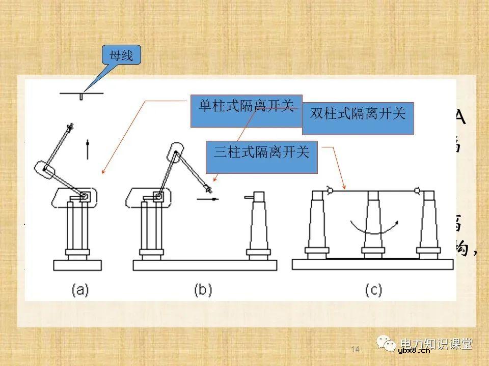 升压站系统基础知识及接入方案