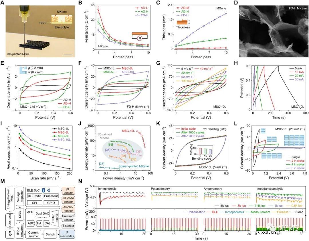 3D打印微流控电子皮肤+机器学习用于多模态健康监测