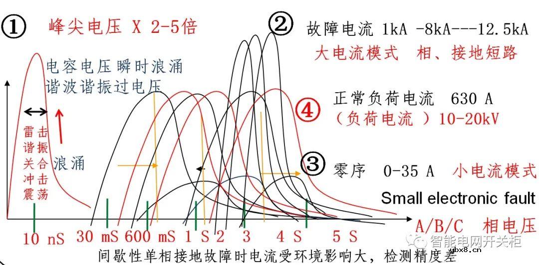 新能源并网对电网的影响大吗