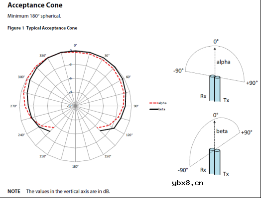 弧光保护技术的现状和原理 安科瑞ARB5系列弧光保护应用案例