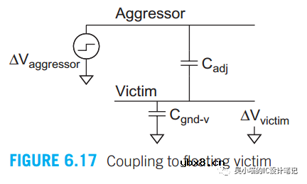 RC modeling的优劣势