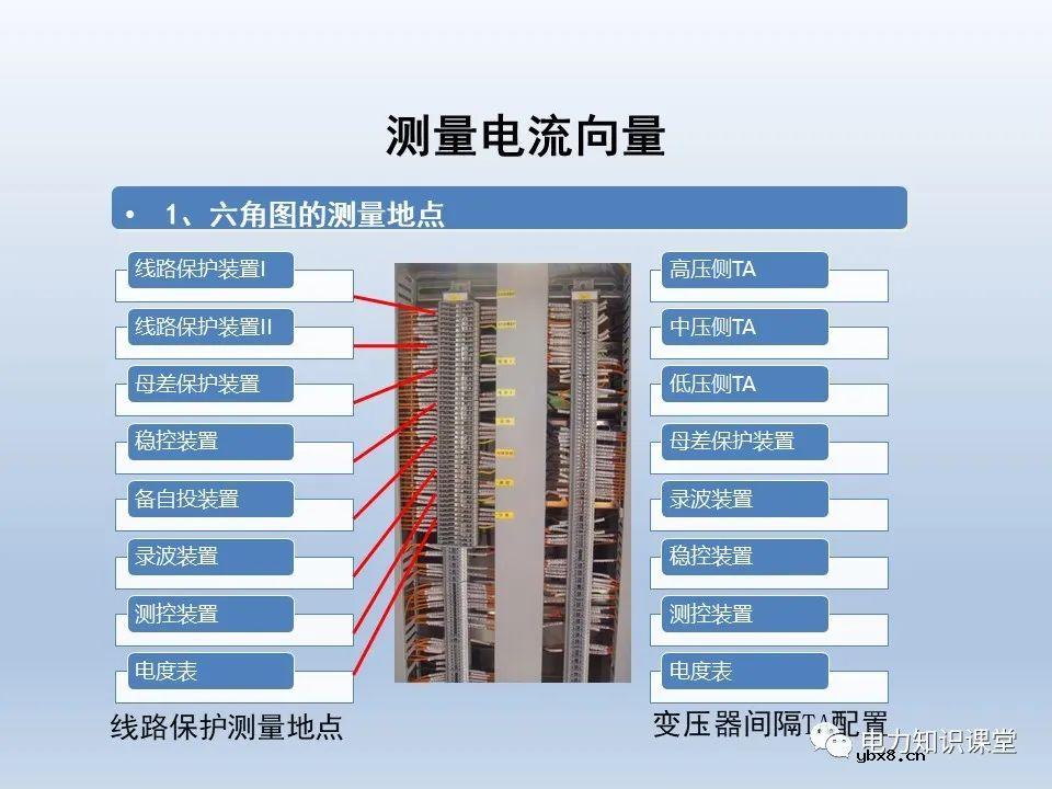 供电系统保护装置的六角图相位检测方法