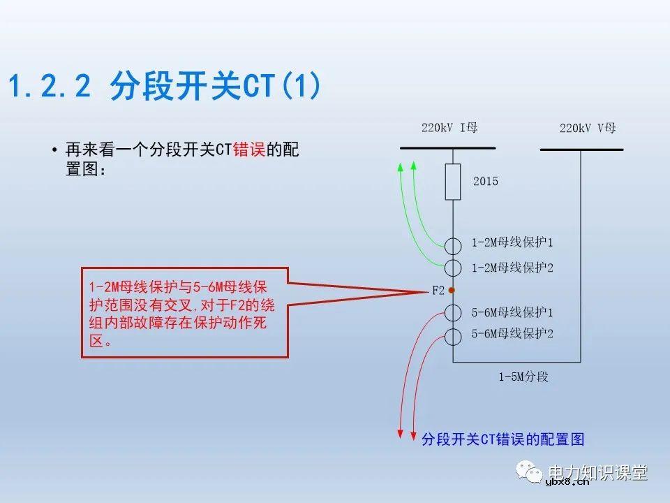 如何对不同主接线下CT保护范围交叉检查