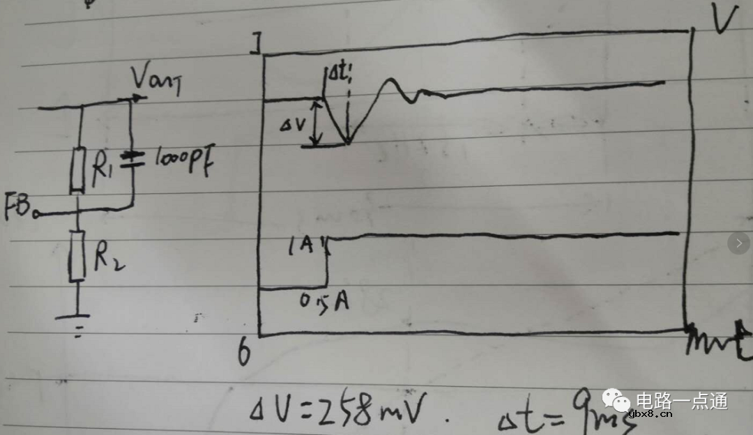 列举不同的前馈带内容对环路响应的改善程度