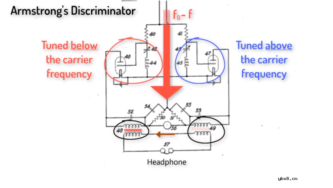 调频FM收音机是如何被发明的？