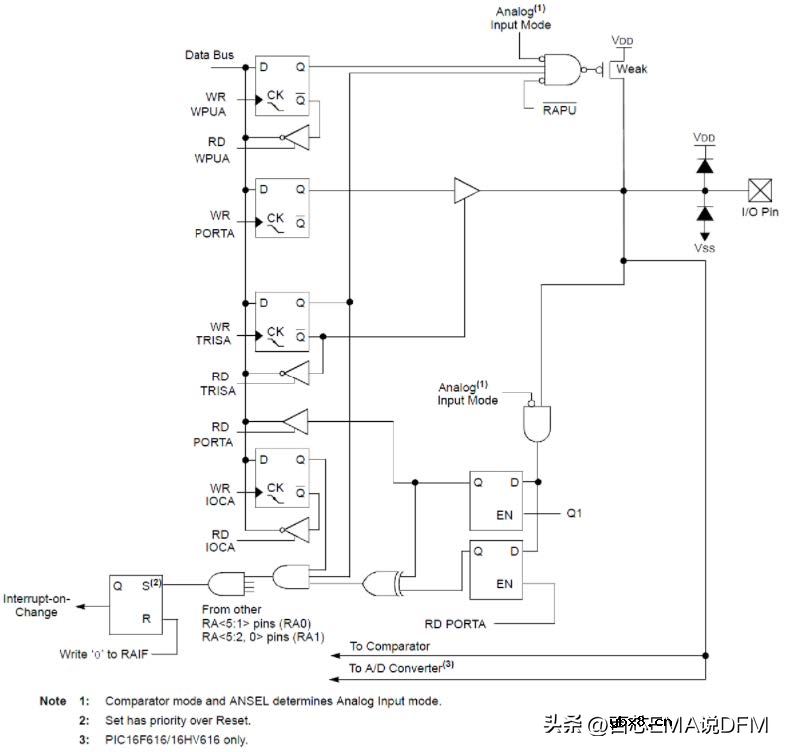 5种ESD保护电路设计（电路图+仿真模拟）