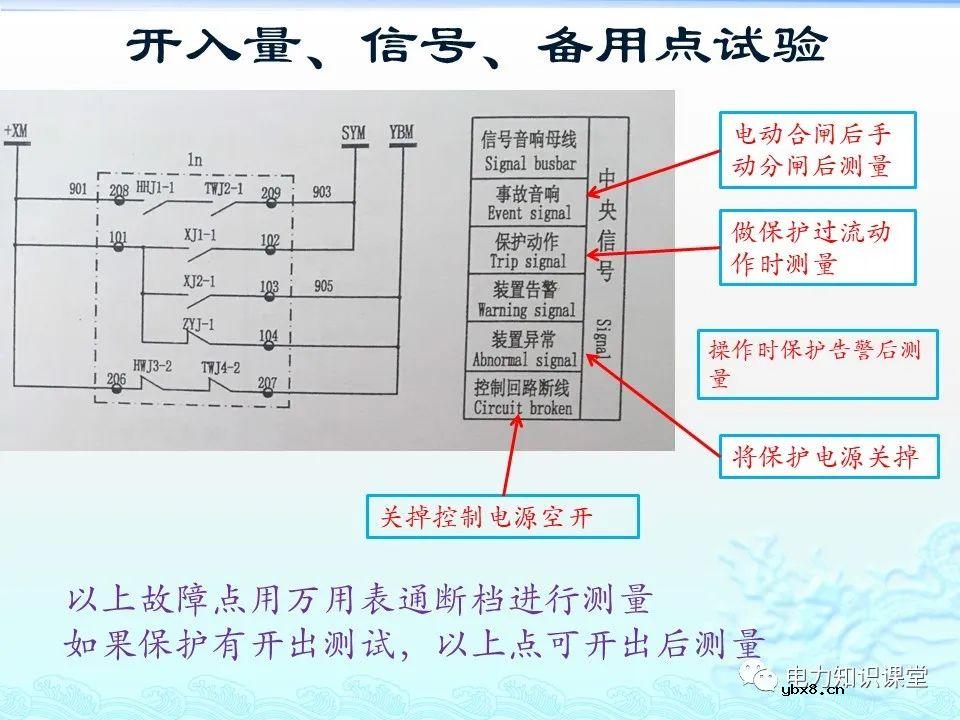 KYN28-12中置柜常规保护电流试验