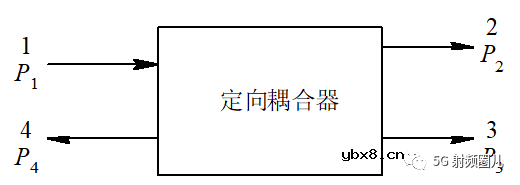 定向耦合器的技术指标及其设计