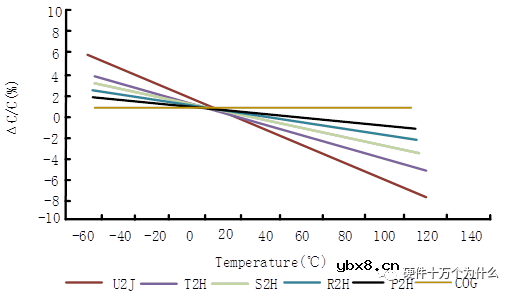 为什么在电路设计中需要那么多种电容呢？