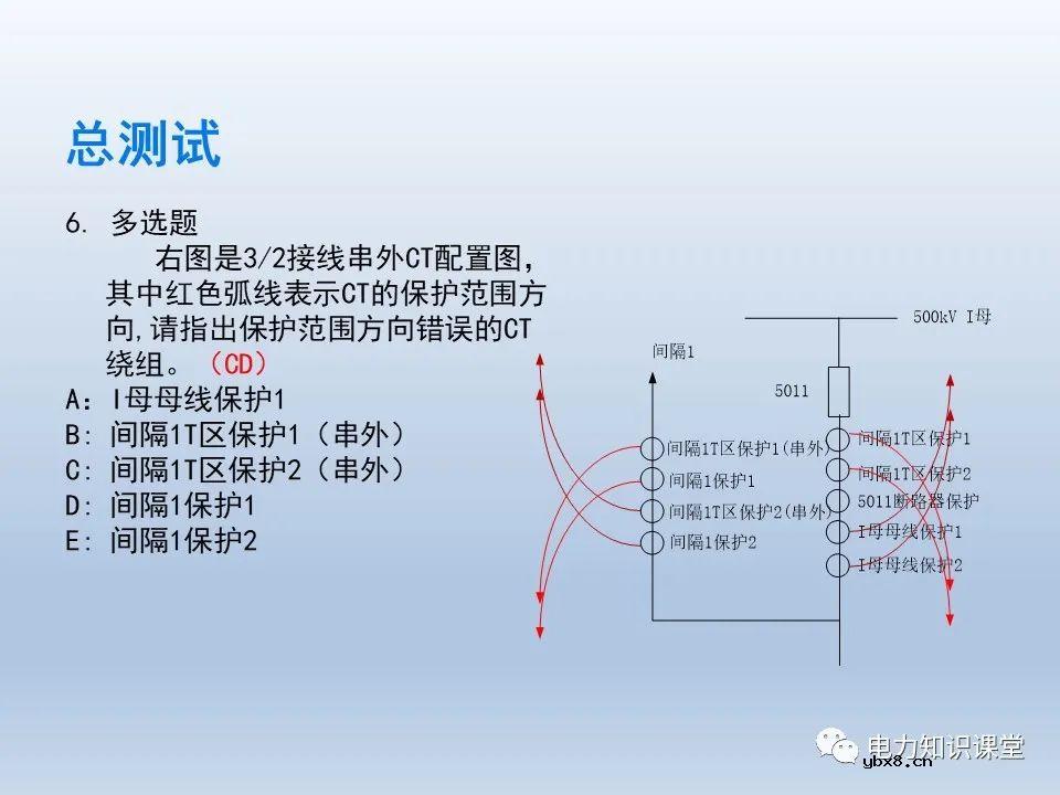 如何对不同主接线下CT保护范围交叉检查