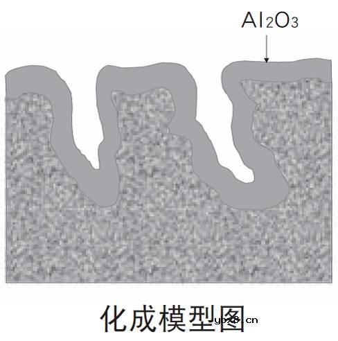 铝电解电容是怎样制造出来的？它有哪些特性？