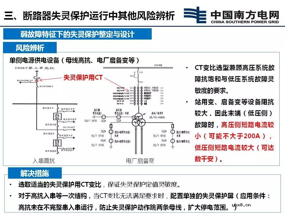 断路器失灵保护延时优化方案