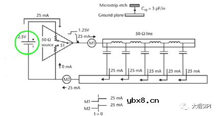 返回路径处理不好会对信号完整性有什么影响？