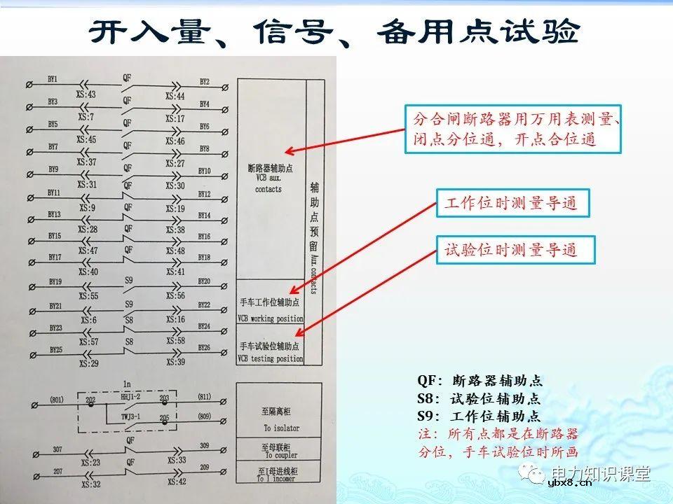 KYN28-12中置柜常规保护电流试验