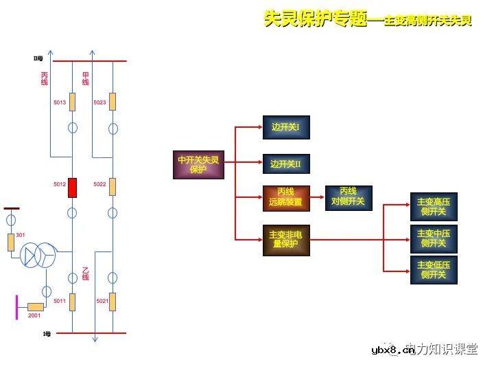 浅谈变电站继电保护定义及线路保护原理