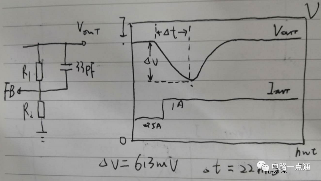 列举不同的前馈带内容对环路响应的改善程度