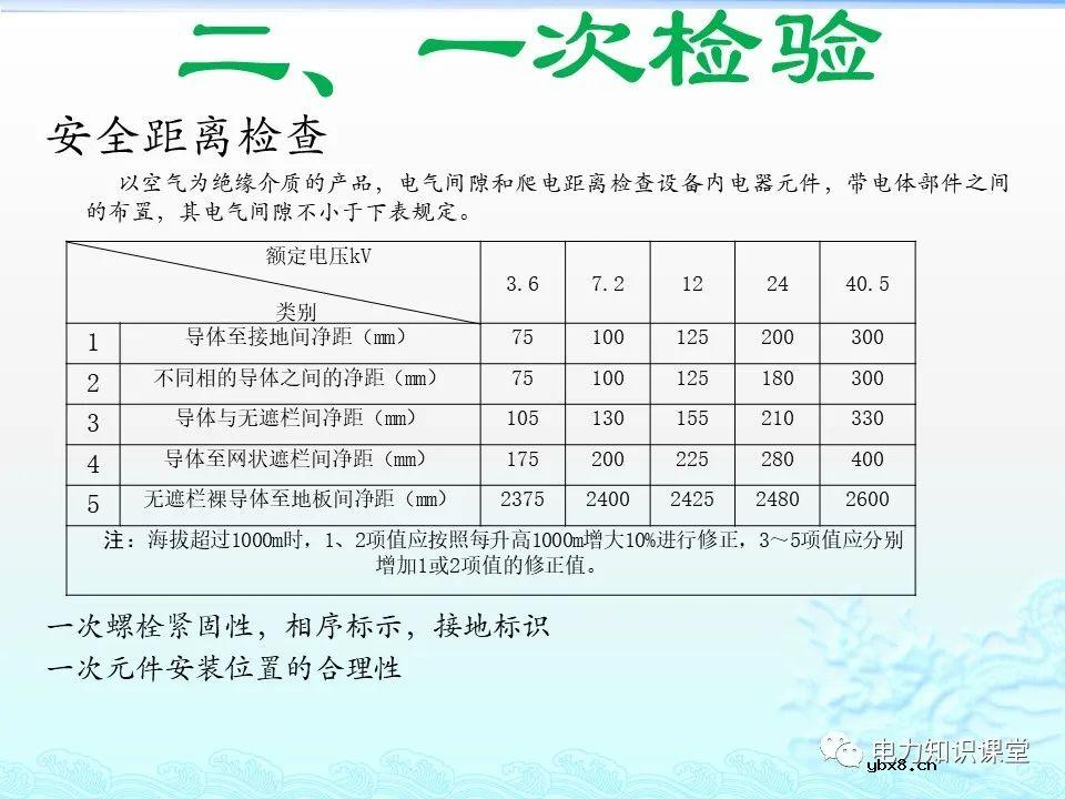 KYN28-12中置柜常规保护电流试验