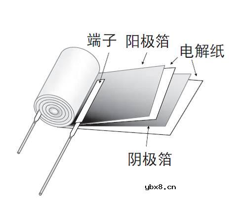 铝电解电容是怎样制造出来的？它有哪些特性？