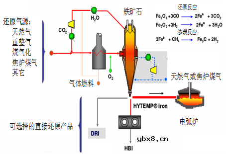 氢冶金工程低压配电系统接线方式