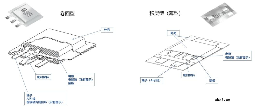 TDK双电层电容器的原理、特点及种类