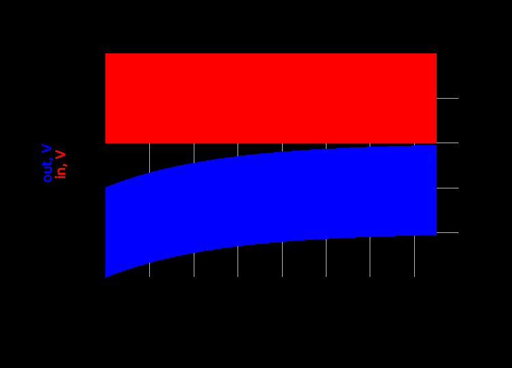 AC耦合为何必须使用直流均衡信号？