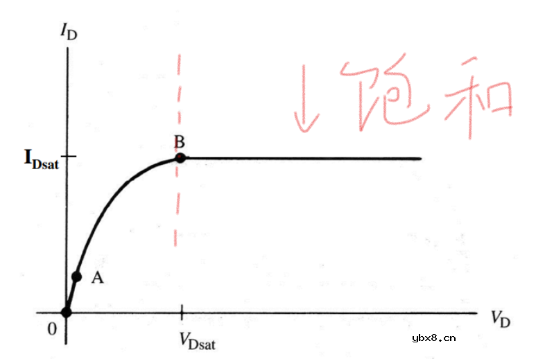 沟道反型层阈值电压Vth介绍