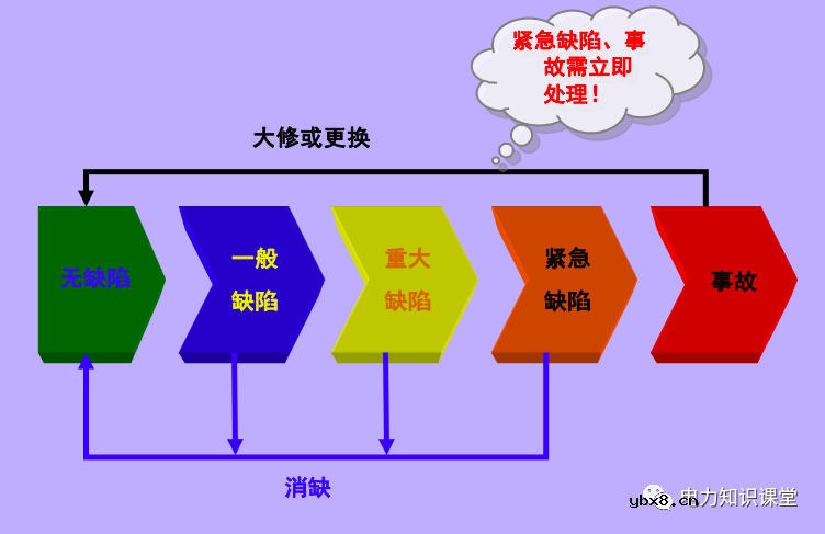 变压器运行中出现什么情况应及时停电检查