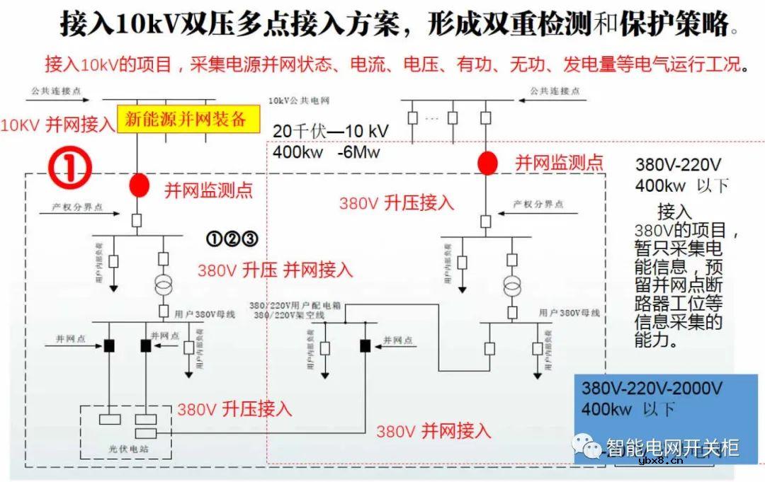 新能源并网对电网的影响大吗